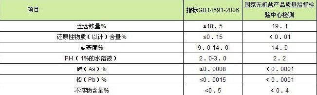 聚合硫酸铁国家标准