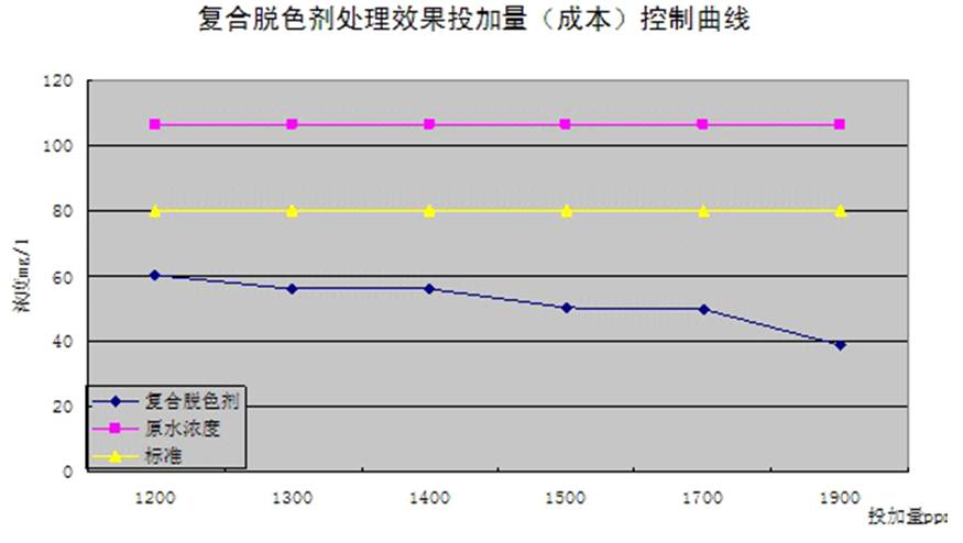 硫酸亚铁