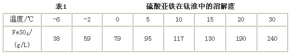 硫酸亚铁结晶