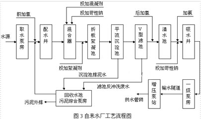 聚合硫酸铁处理自来水