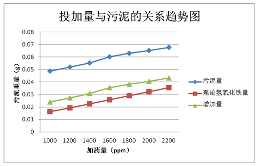 聚合硫酸铁