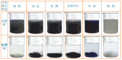 聚合硫酸铁效果