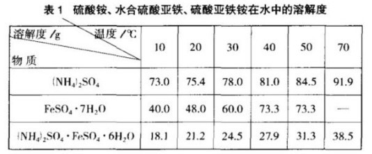 硫酸亚铁溶解度