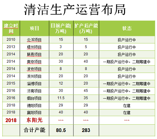 聚合硫酸铁生产基地布局