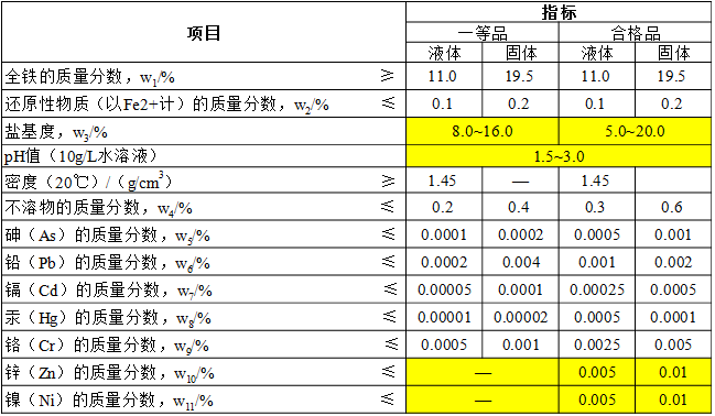 聚合硫酸铁参数