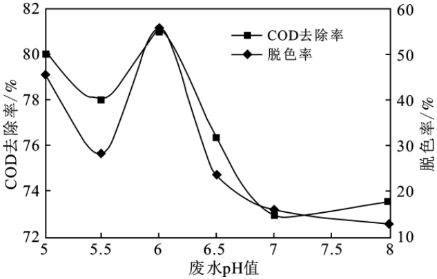 聚合硫酸铁用量